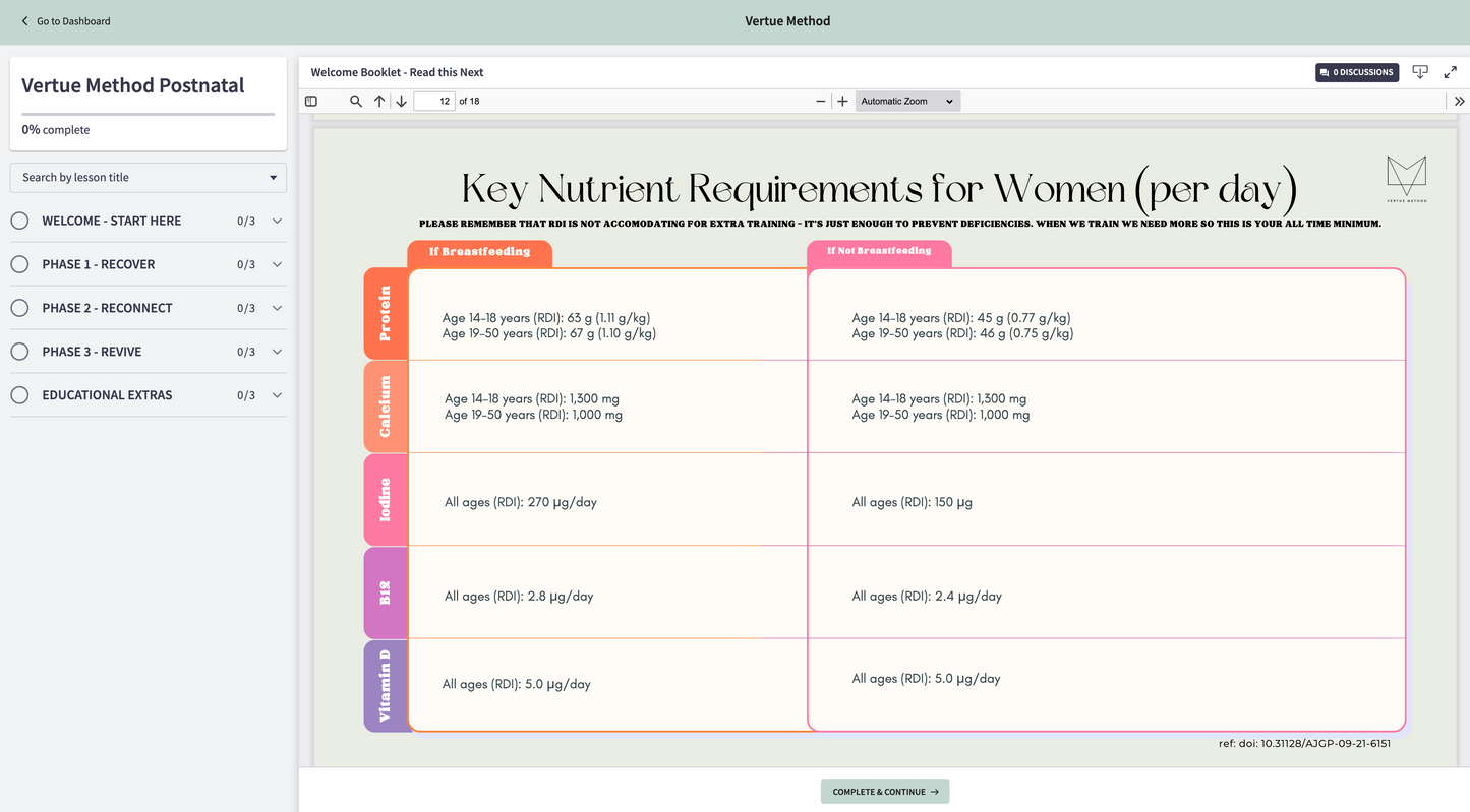 Vertue Method Postnatal